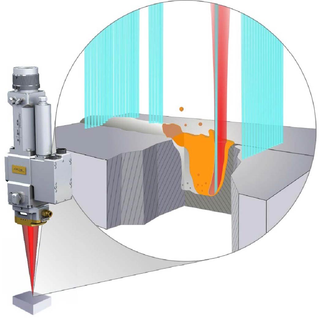 LDD 焊接深度追蹤系統